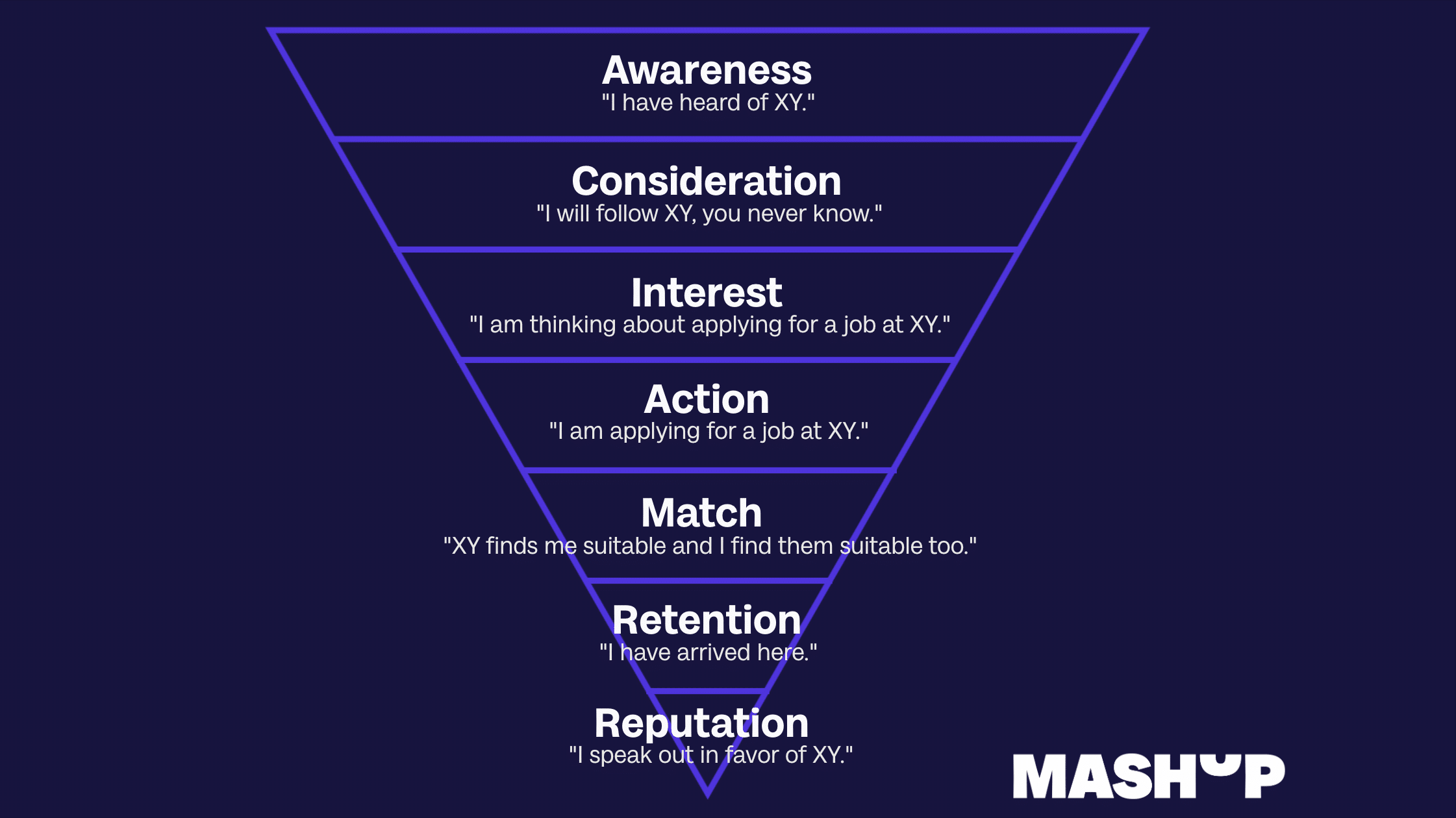 Employer Branding Funnel EN