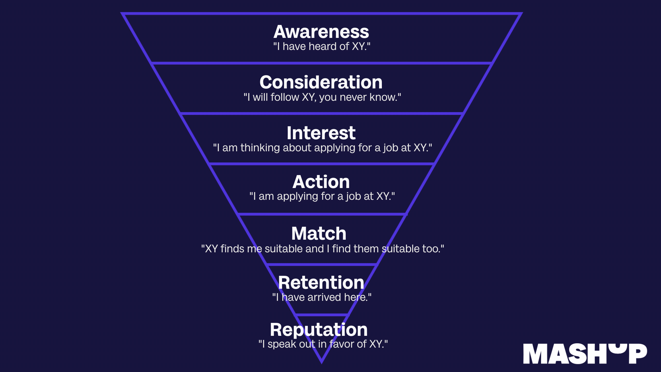 The Employer Branding Funnel: Bringing Recruiting and Retention to Life with Storytelling