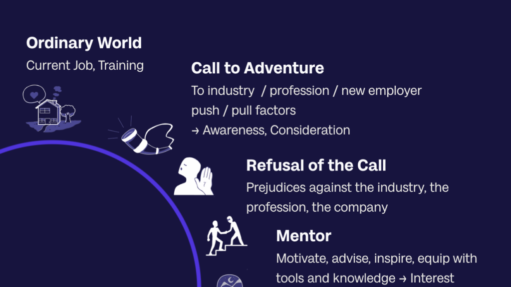 Employer Branding for Recruiting Employer Branding for Recruiting