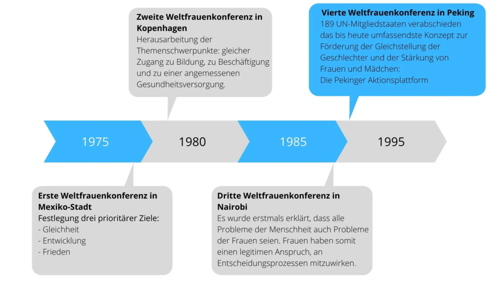 Weltfrauenkonferenz - World Storytelling Day 2024 - Die Story unseres Geburtsjahrs