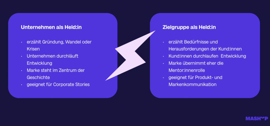 Unternehmen und Zielgruppe - It’s a match: Warum Storytelling in keiner PR-Agentur fehlen sollte