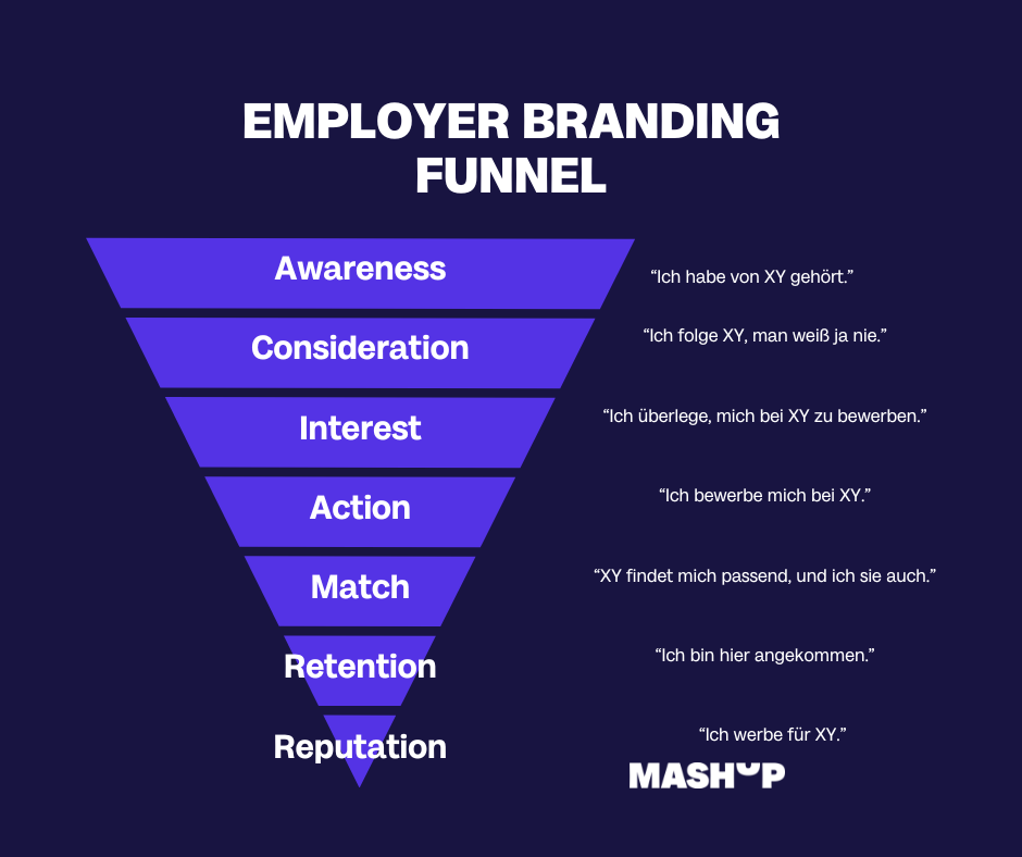 Employer-Branding-Heldenreise