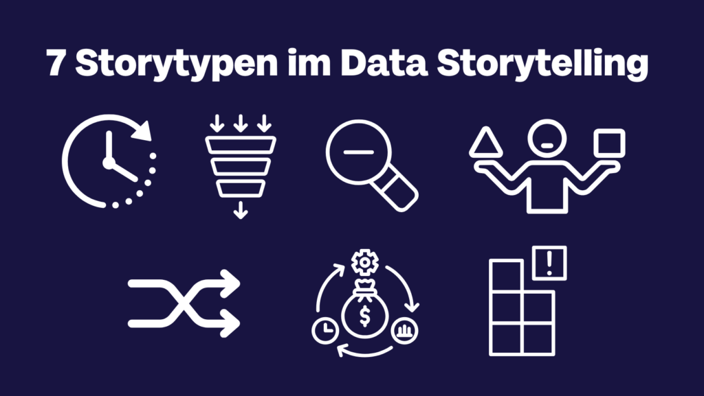 Beitragsbild Visuelles Storytelling - 5 Gründe für’s Data Storytelling: Wie wir Zahlen und Fakten erlebbar machen