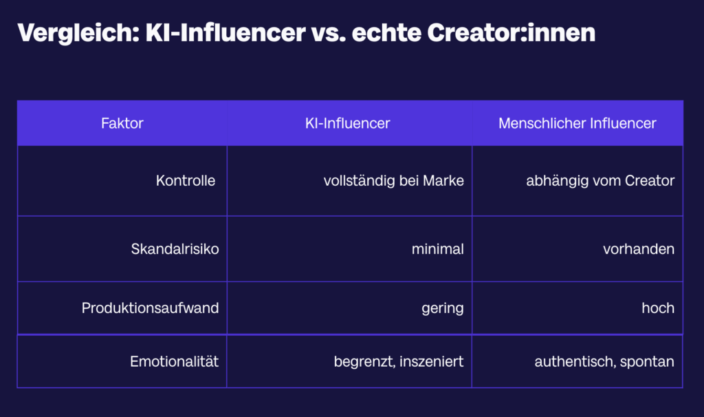 Bildschirmfoto 2025 06 25 um 09.00.21 - Digitale Ikonen: Revolutionieren KI-Influencer das Brand Storytelling?