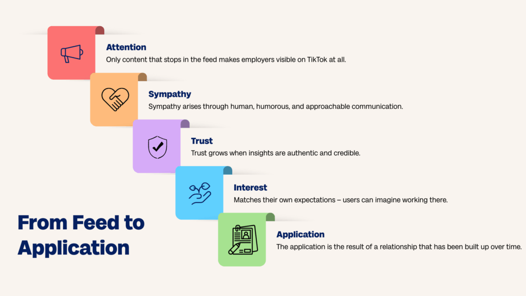 Employer Branding steps on TikTok - From Glossy to Genuine: How TikTok Is Redefining Employer Branding