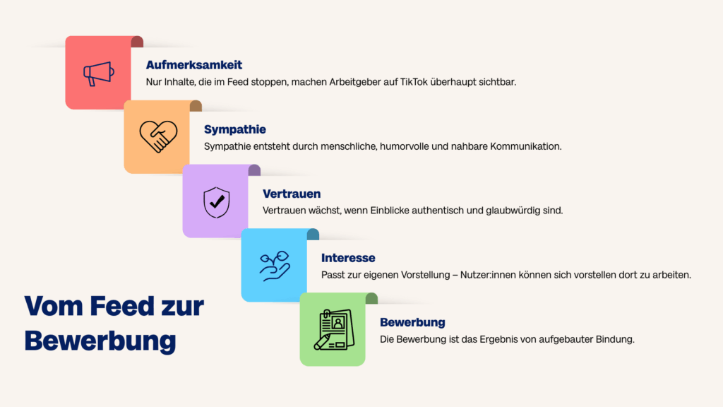 Die 5 Schritte für erfolgreiches Employer Branding bei TikTok Die 5 Schritte für erfolgreiches Employer Branding bei TikTok