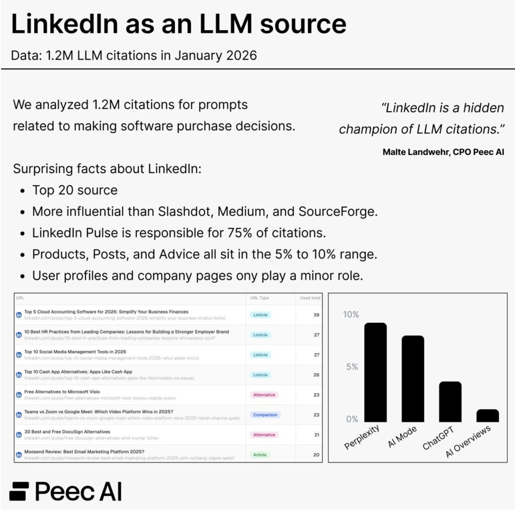 LinkedIn AI LinkedIn AI
