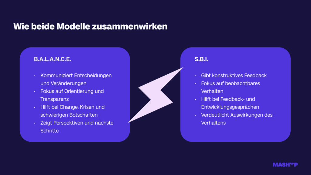 Modelle - Gute Kommunikation für schlechte Nachrichten: Wie Klarheit und Empathie Vertrauen schaffen